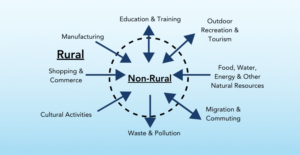 The Myth of the “Rural-Urban Divide”